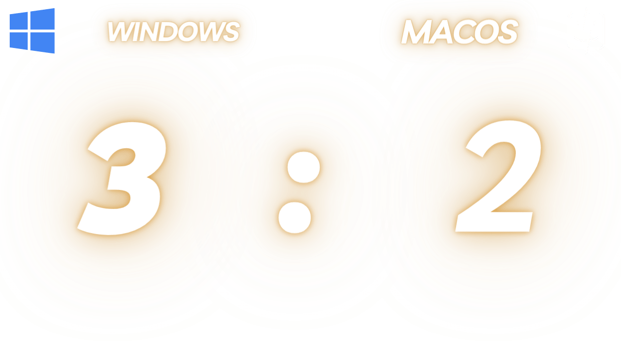 Punktevergabe im Bereich Erweiterbarkeit von Mac oder Windows zum produzieren